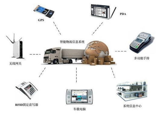 物联网技术的全面应用