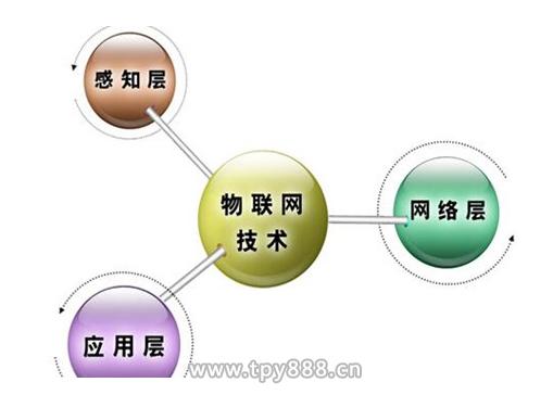 物联网技术与应用的思考