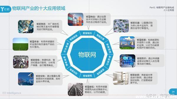 物联网技术是如何应用于这些领域的-物联网应用技术-西安app开发-app