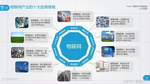 物联网的利用行业有哪些,物联网技术是若何利用于这些范畴的