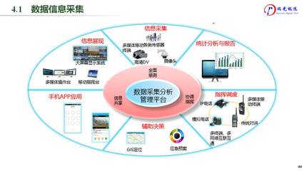 社区资产物联网系统