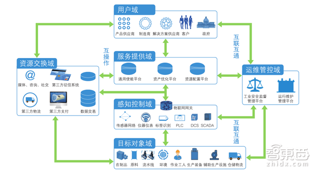 一文读懂工业物联网全面核心玩家和技术体系附下载智东西内参