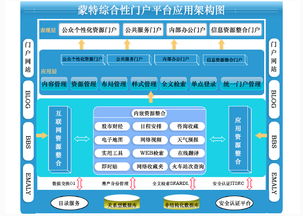 门户网站建设 杭州网站建设 高端网站设计 专业网站制作公司 蒙特